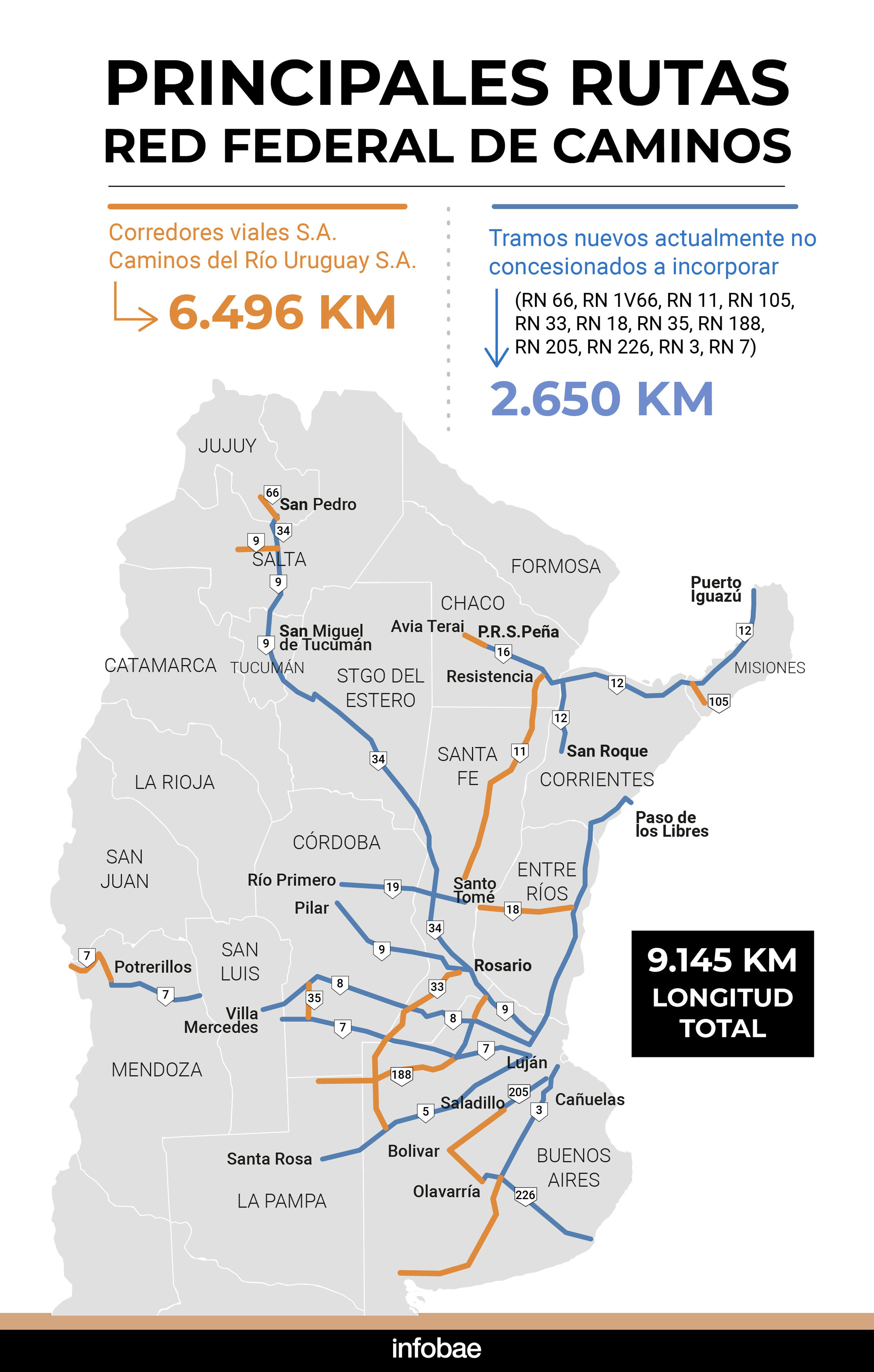 El Gobierno Avanza Con La Privatizaci N De Corredores Viales Que Maneja