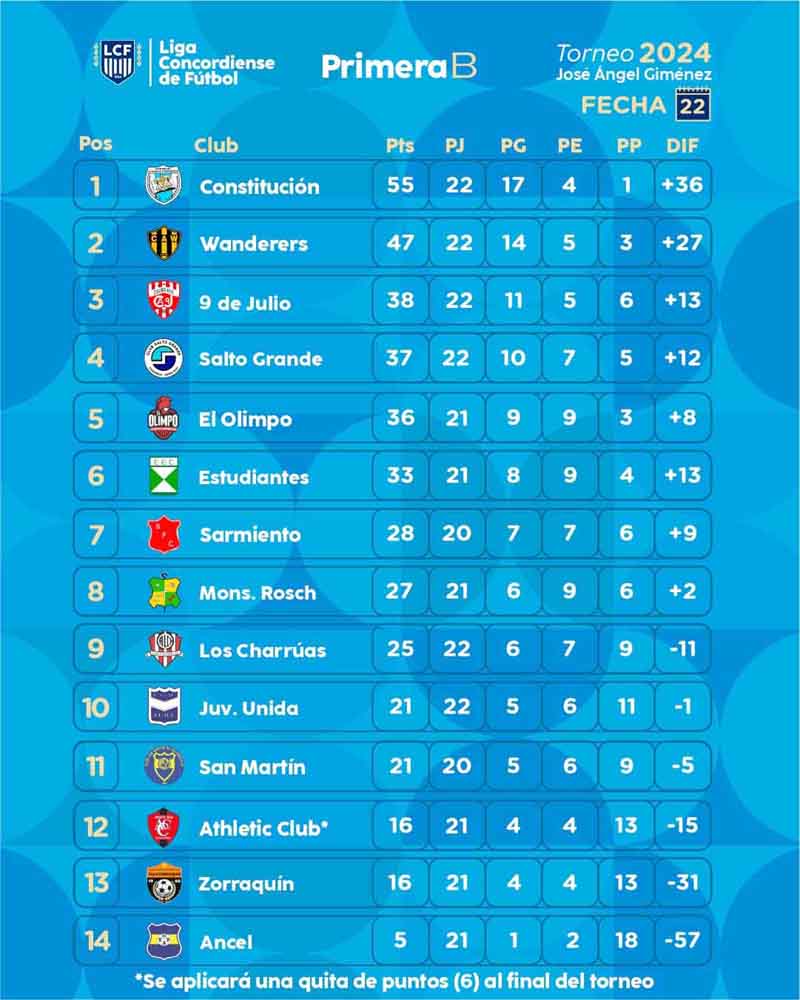 futbol tabla B