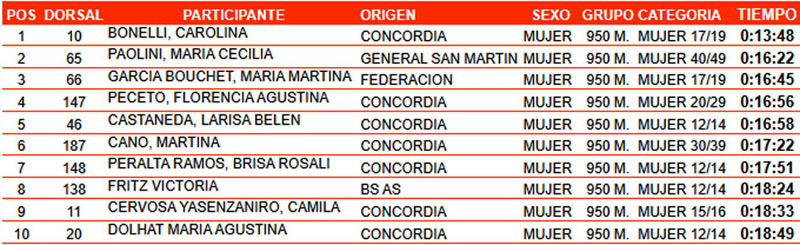 clasificacion cruce Federacion mujeres