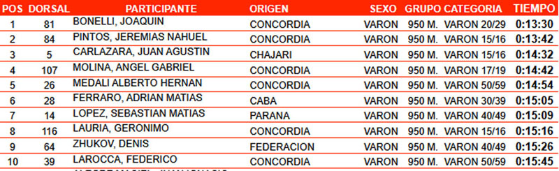 clasificacion cruce federacion varones