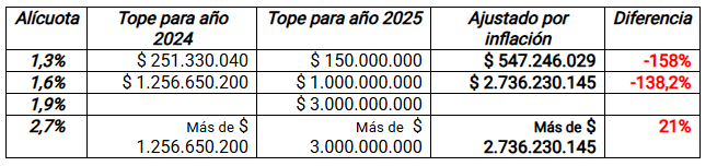 impuestazo ccisc - 2