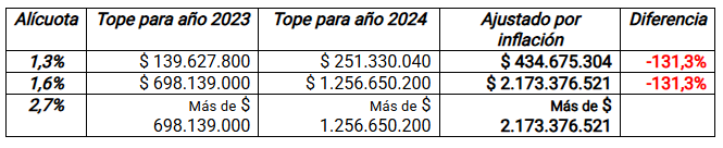 impuestazo ccisc - 3