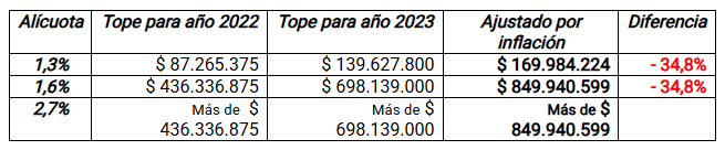 impuestazo ccisc - 4