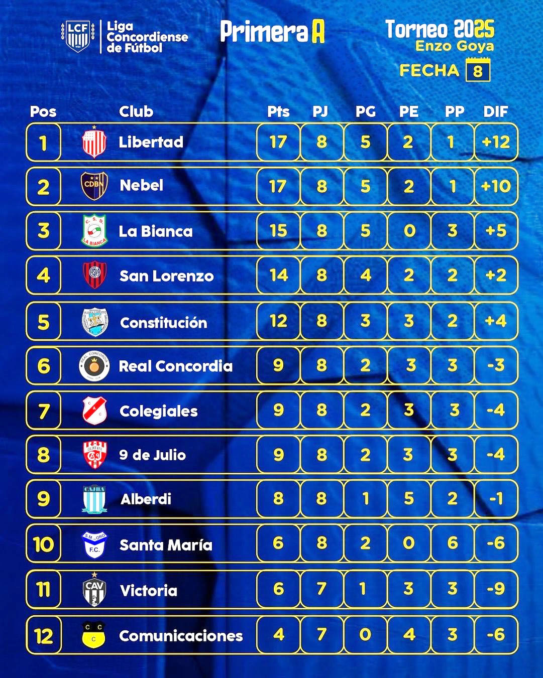 tabla - 2