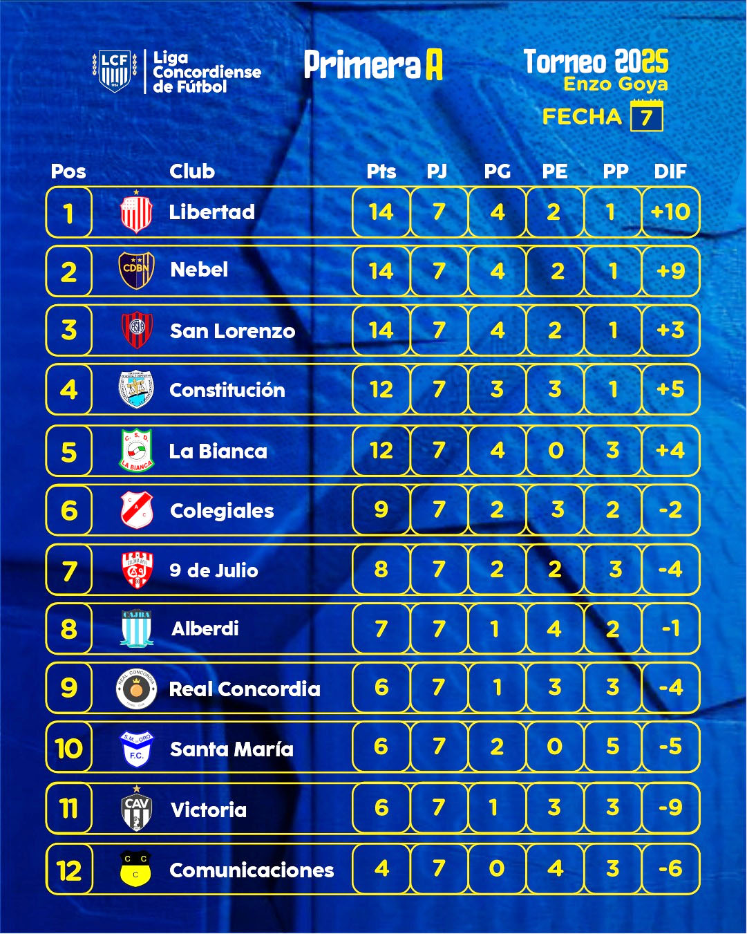tabla A