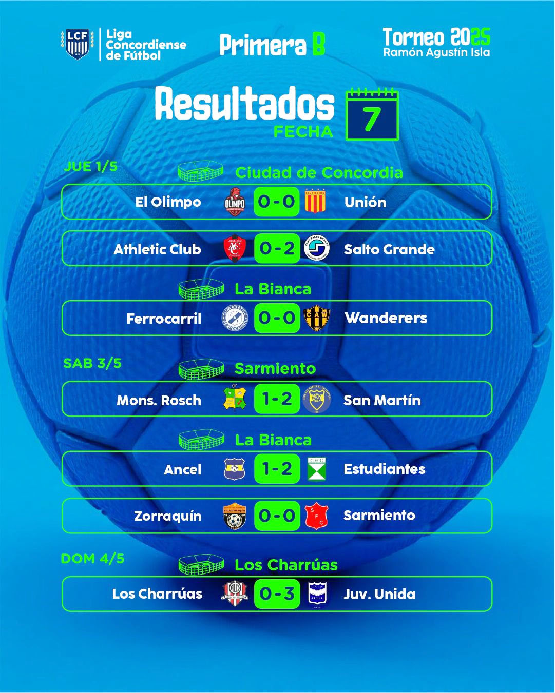 tabla B 1