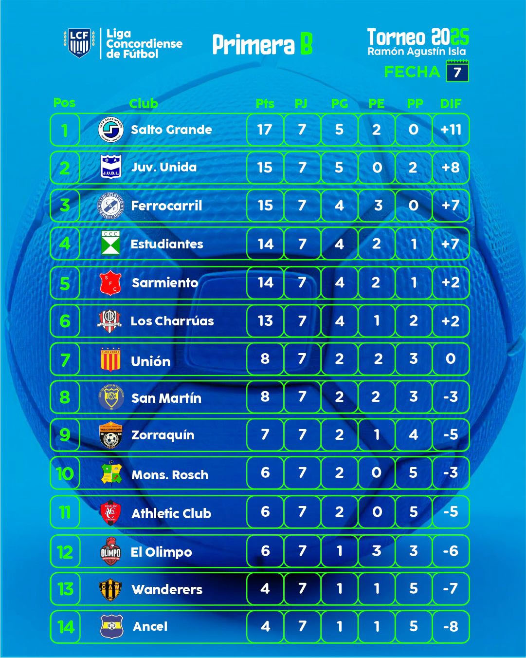 tabla b 2