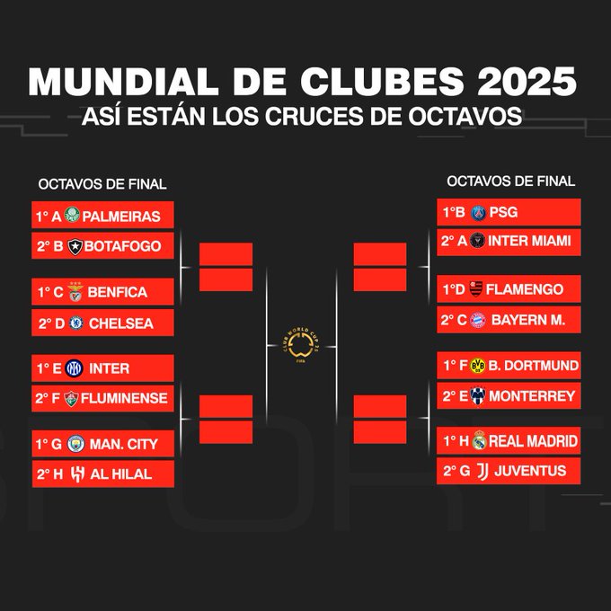 fixture octavos mundial de clubes