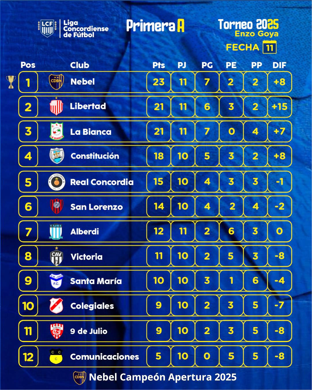 futbol tabla