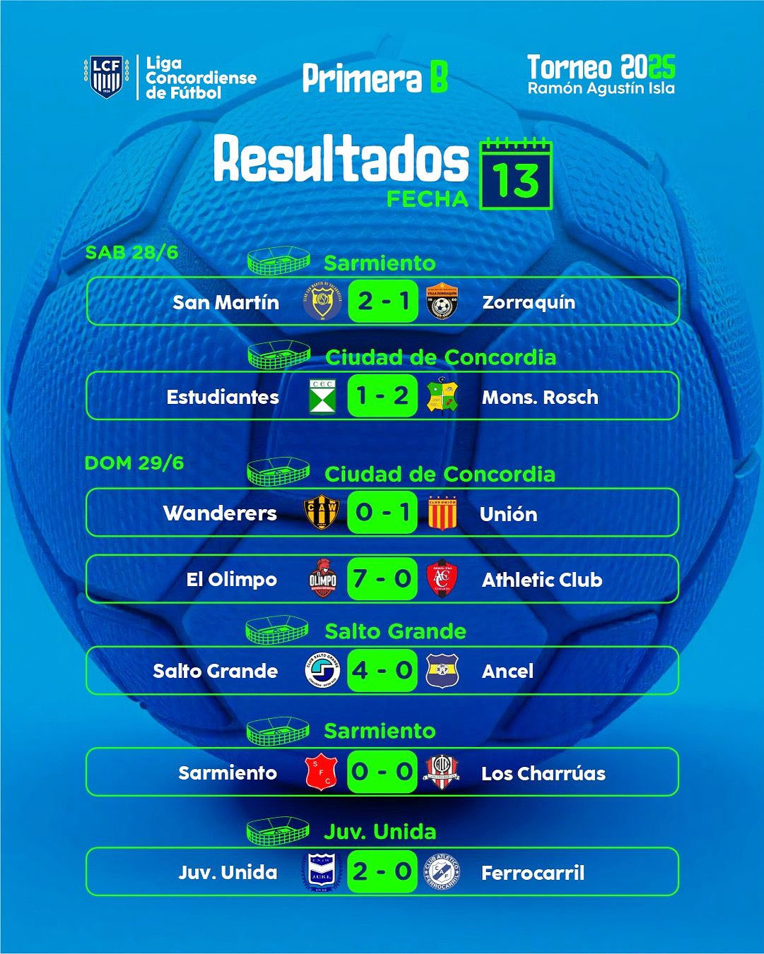 futbol tabla