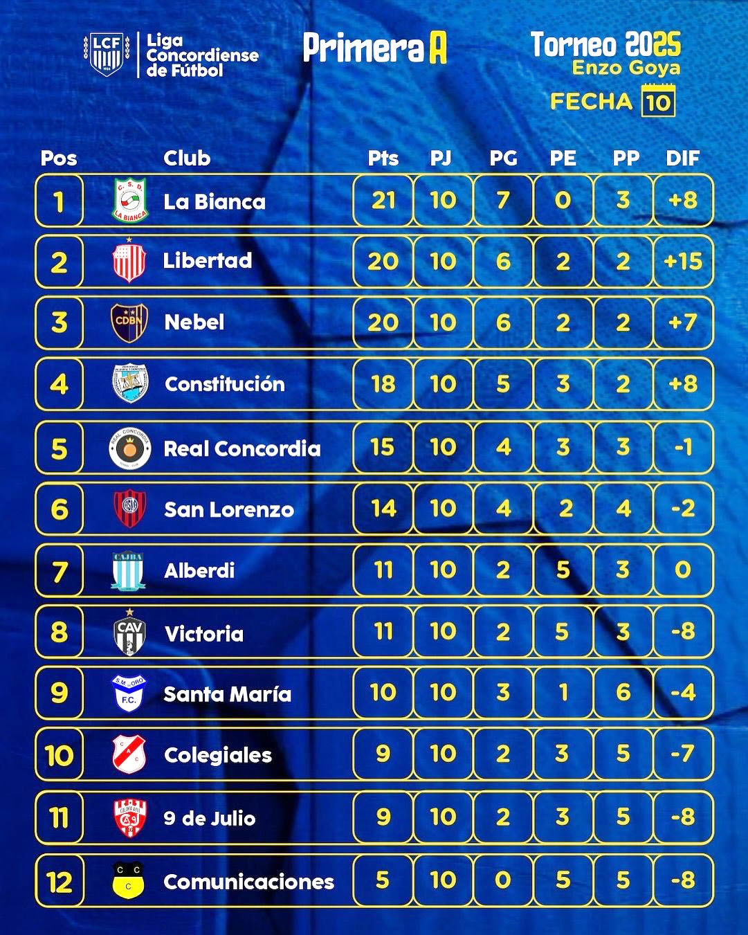 tabla - 1