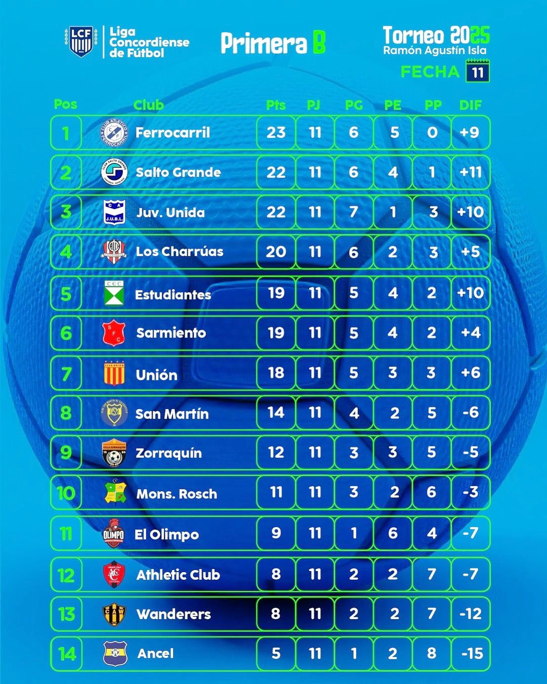 tabla - 2