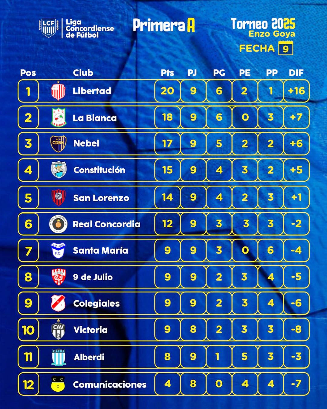 tabla A