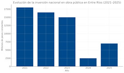 Nación y provincias: ¿el conflicto que se viene?