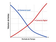 Infografía-Sierra