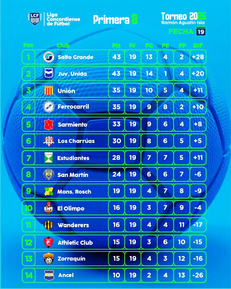 tabla