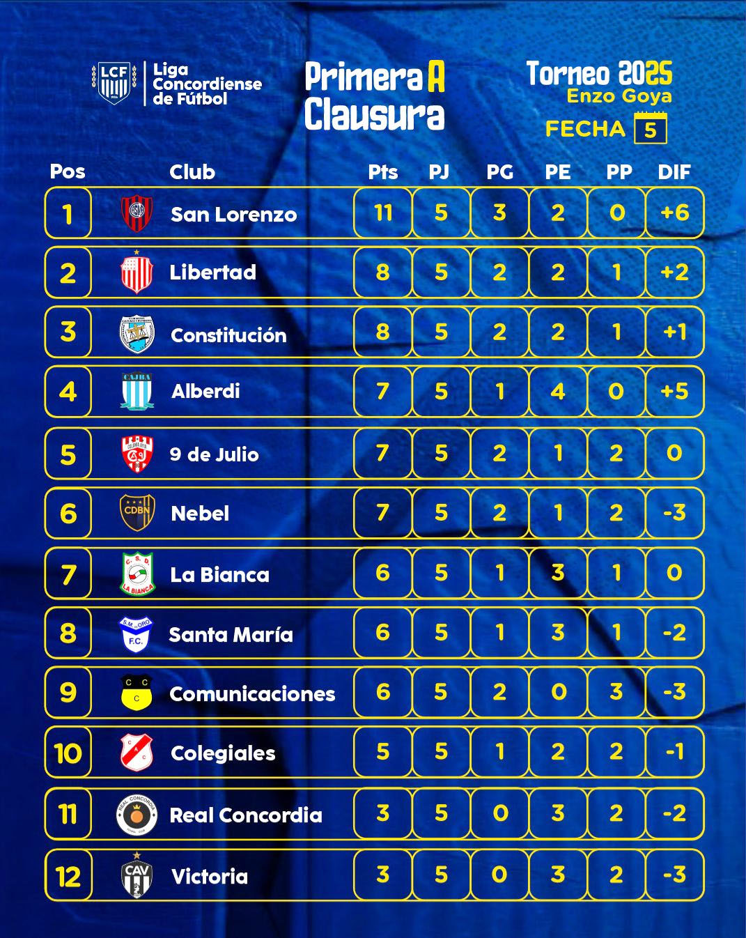 tabla a