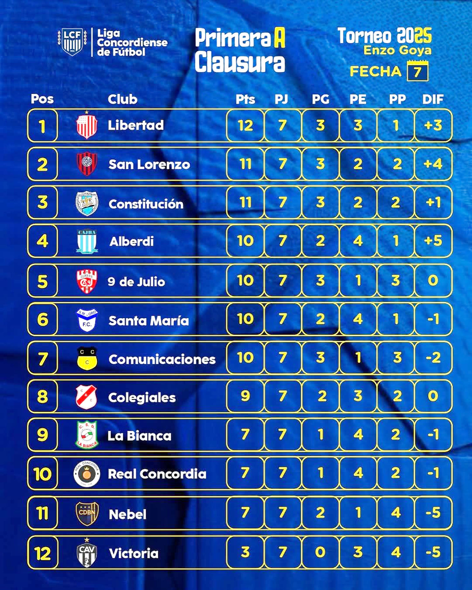 tabla A