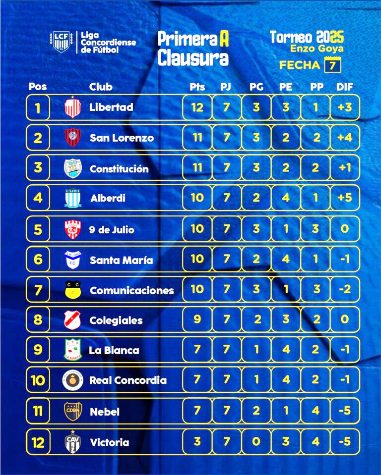 tabla A
