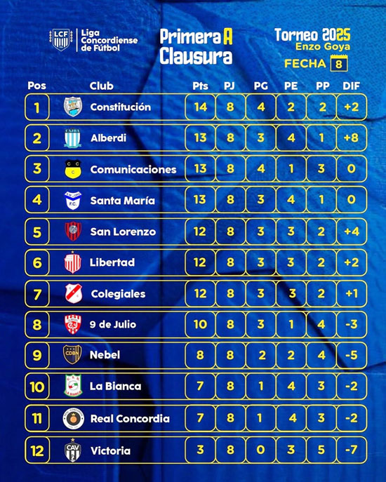 tabla clausura primera A