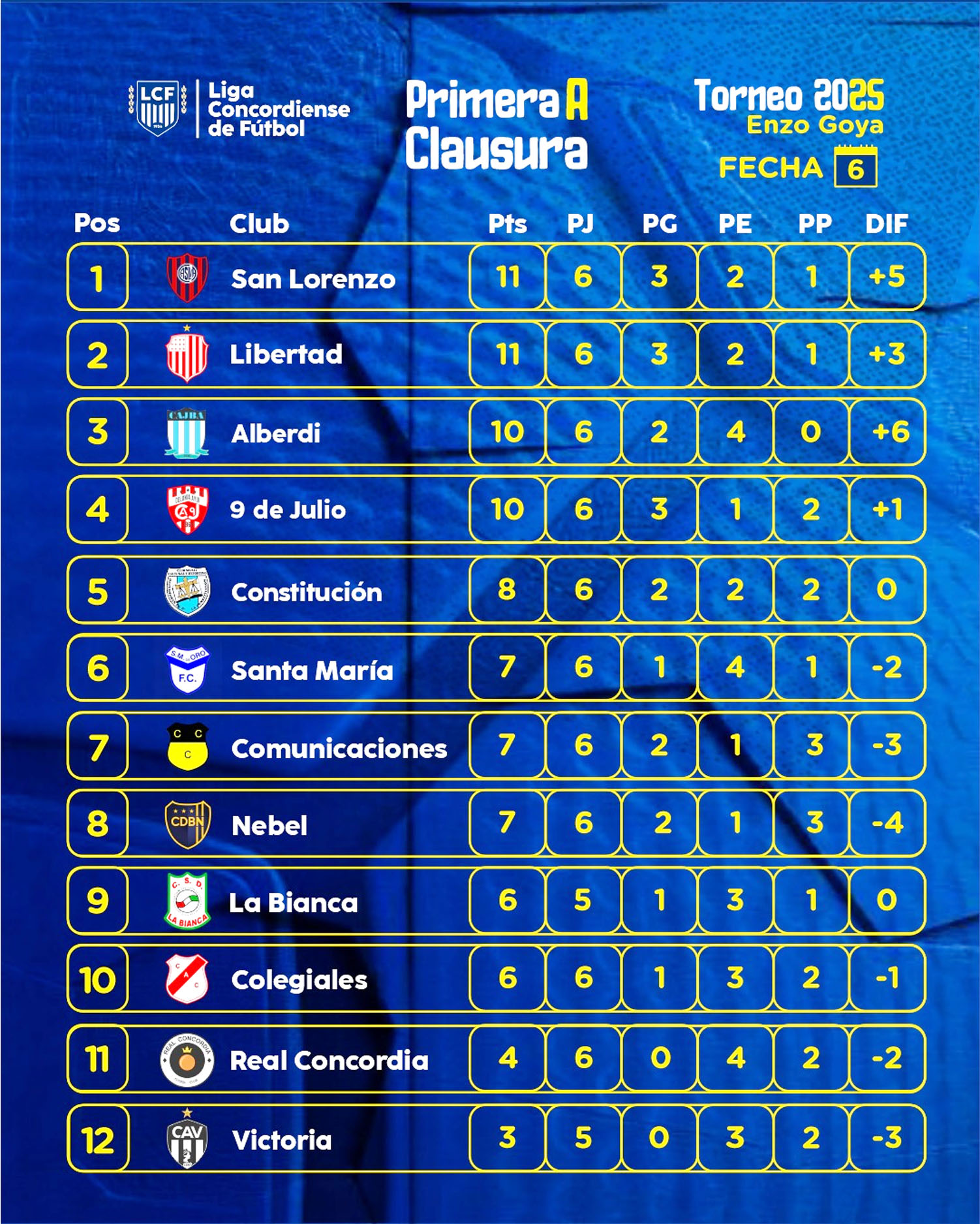 tabla futbol