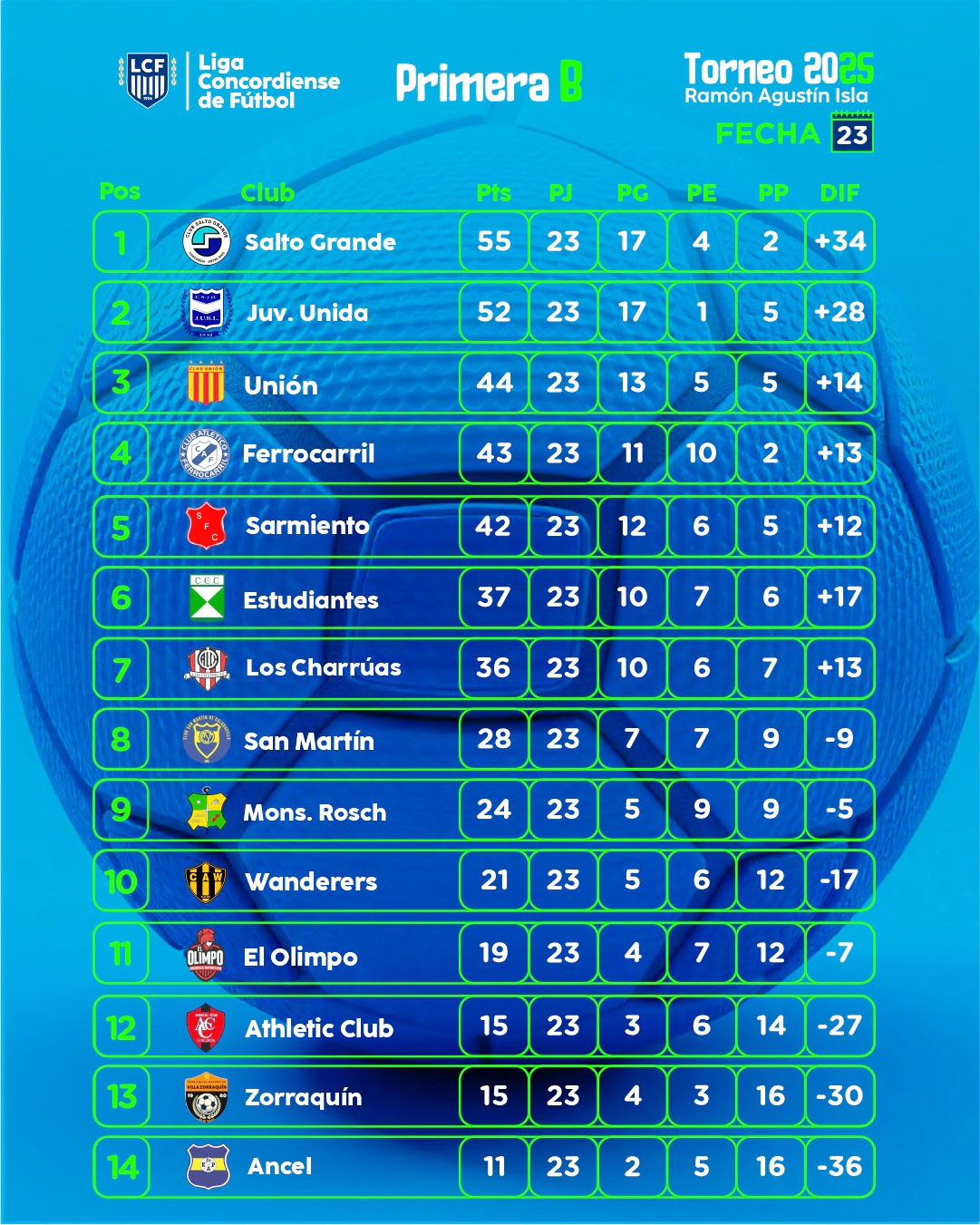 tabla b