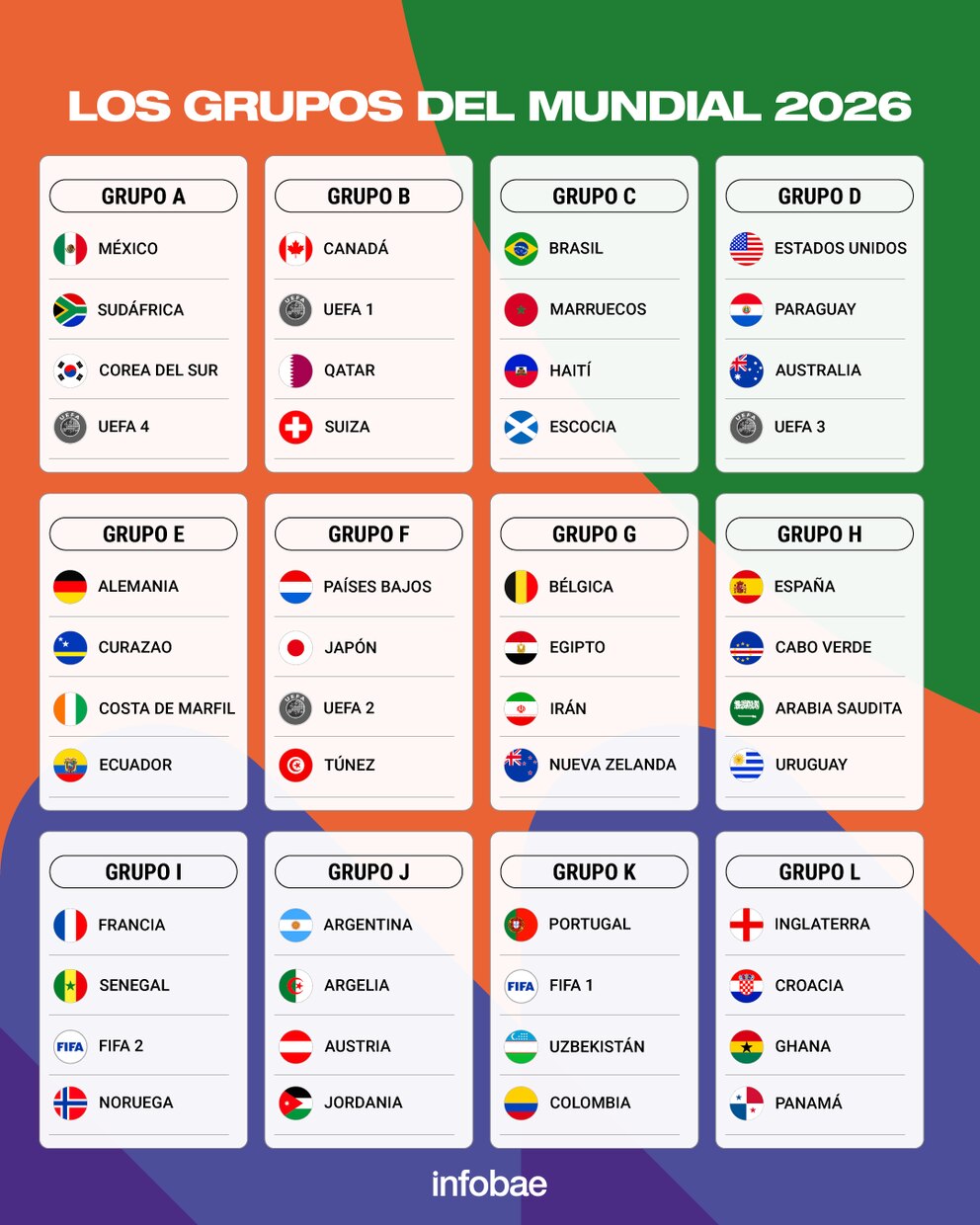 sorteo mundial 2026 - 2