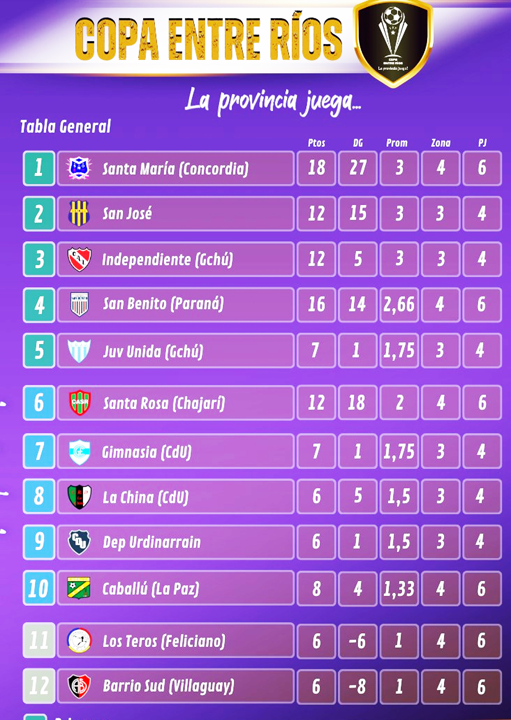 tabla femenino