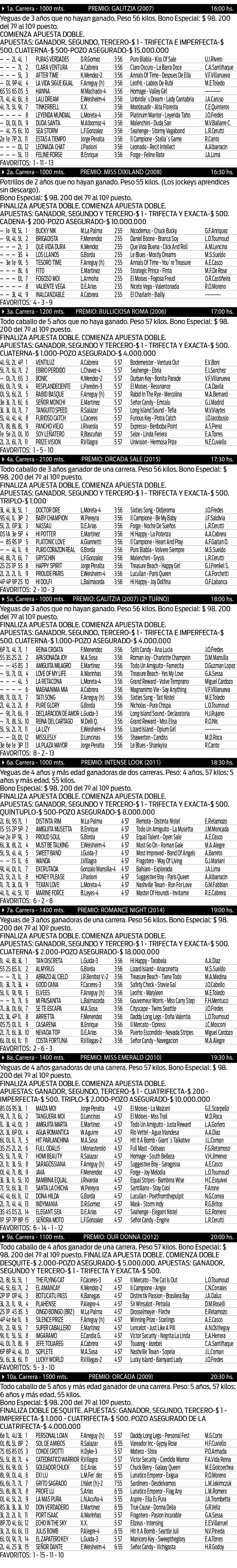 Domingo 15: Actividad Hipódromo de La Plata