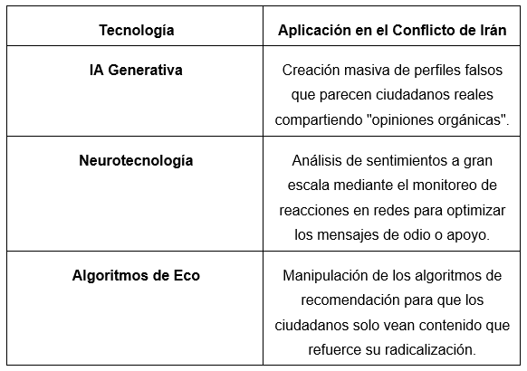 Esta guerra cognitiva está potenciada por herramientas que antaño, podíamos considerar como ciencia ficción:
