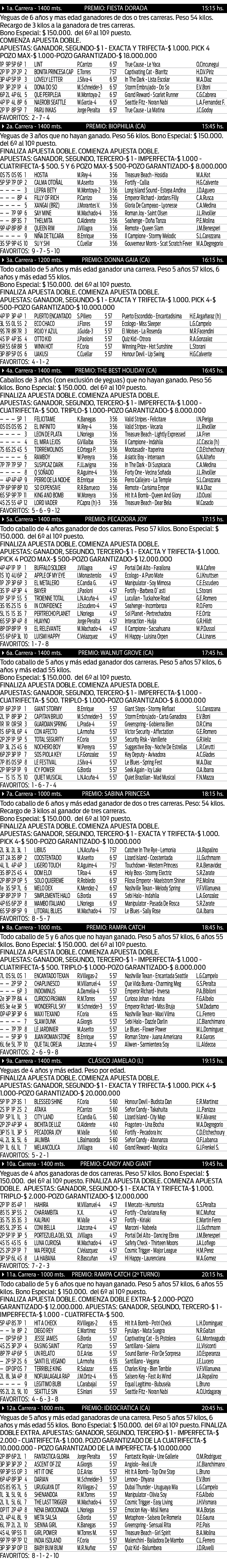 Jueves 12: Actividad Hipódromo de Palermo