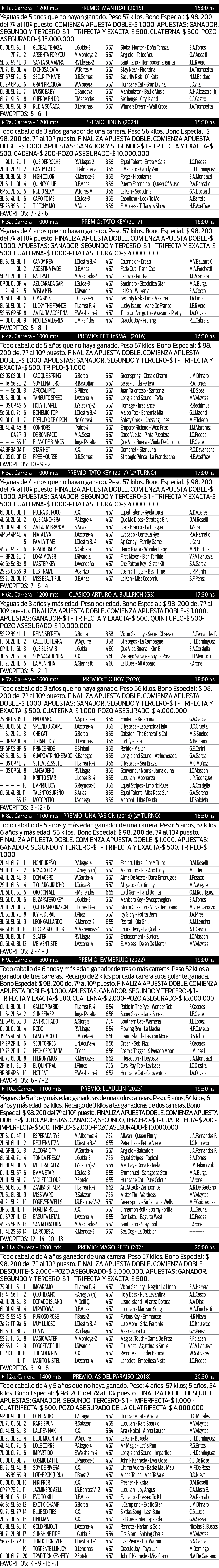 Jueves 5: Actividad Hipódromo de La Plata