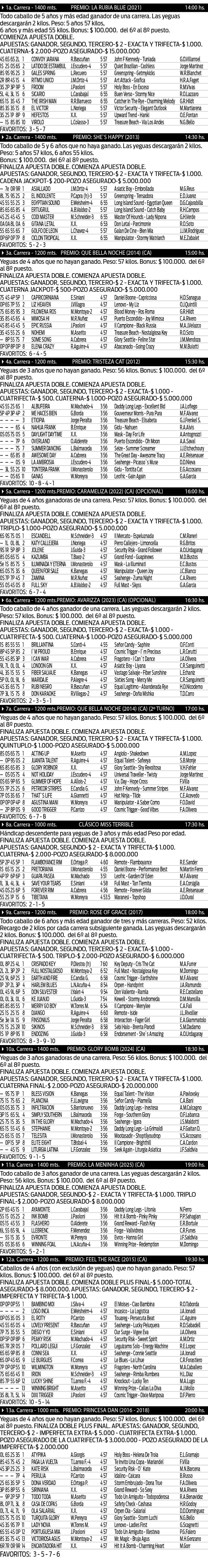 Martes 10: Actividad Hipódromo de San Isidro