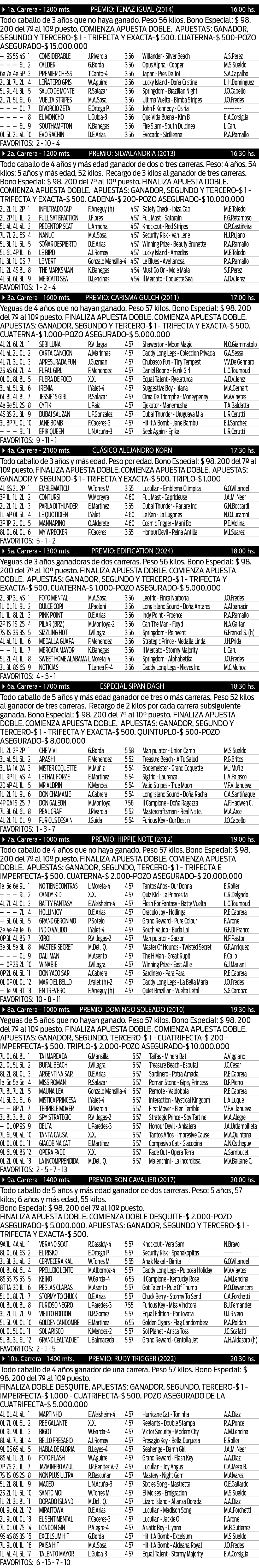 Martes 17: Actividad Hipódromo de La Plata