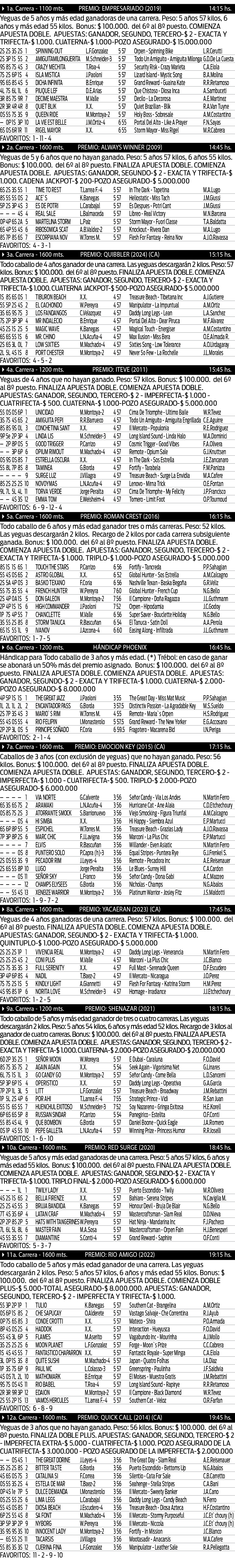 Miércoles 4: Actividad Hipódromo de San Isidro