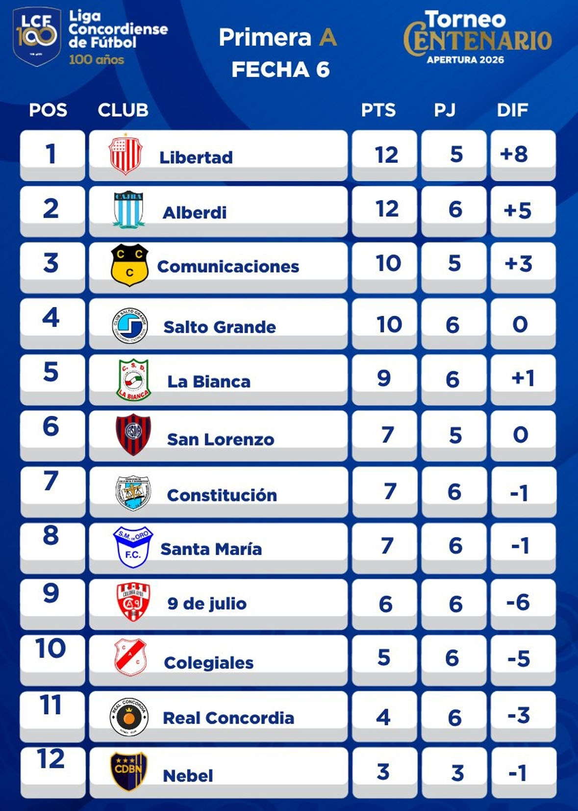 tabla primera a
