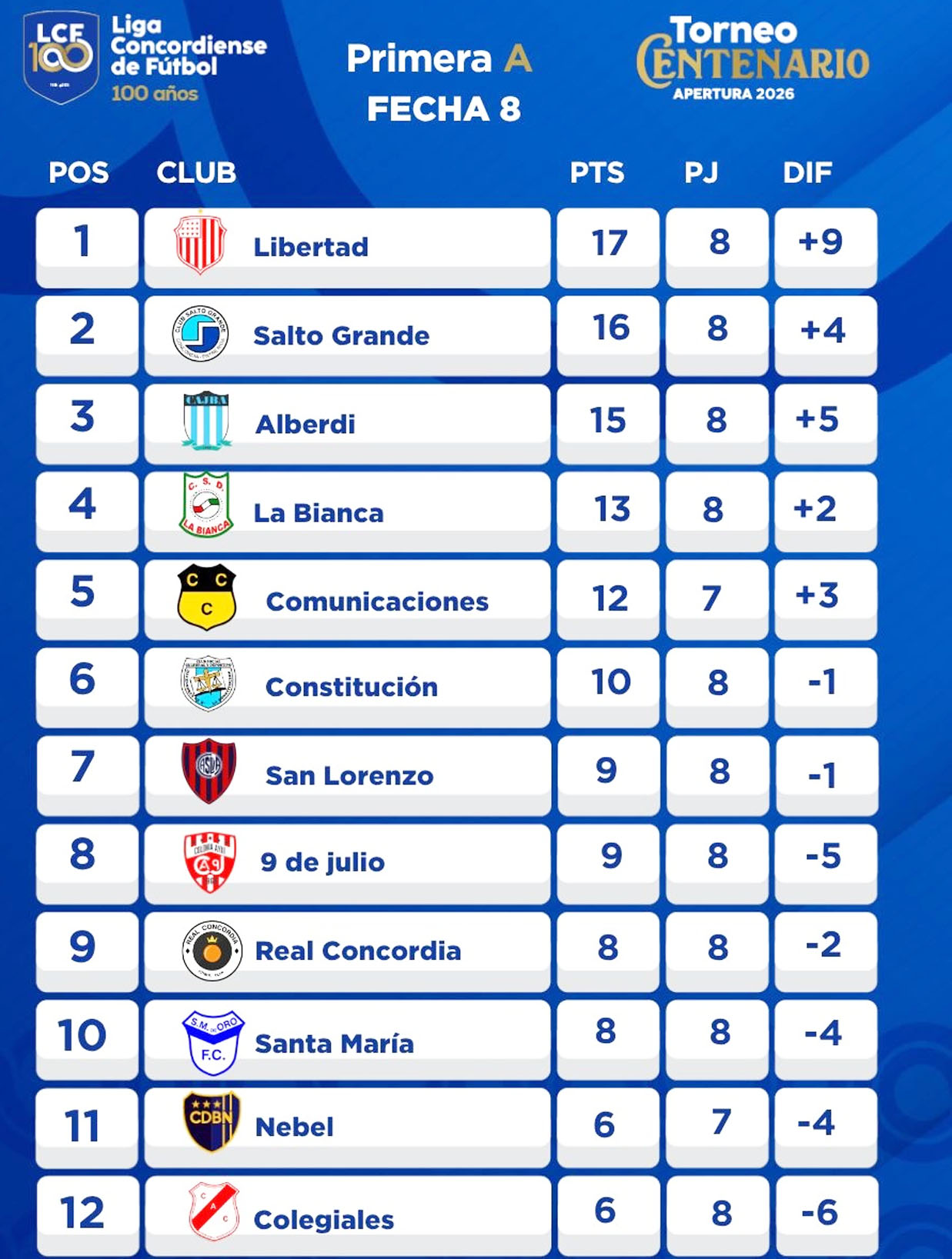 futbol tabla
