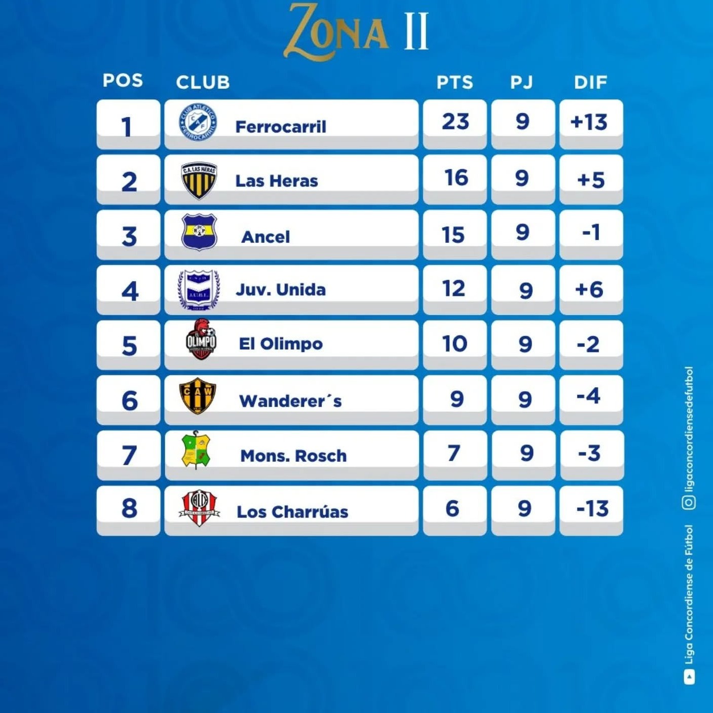 tabla liga - 3