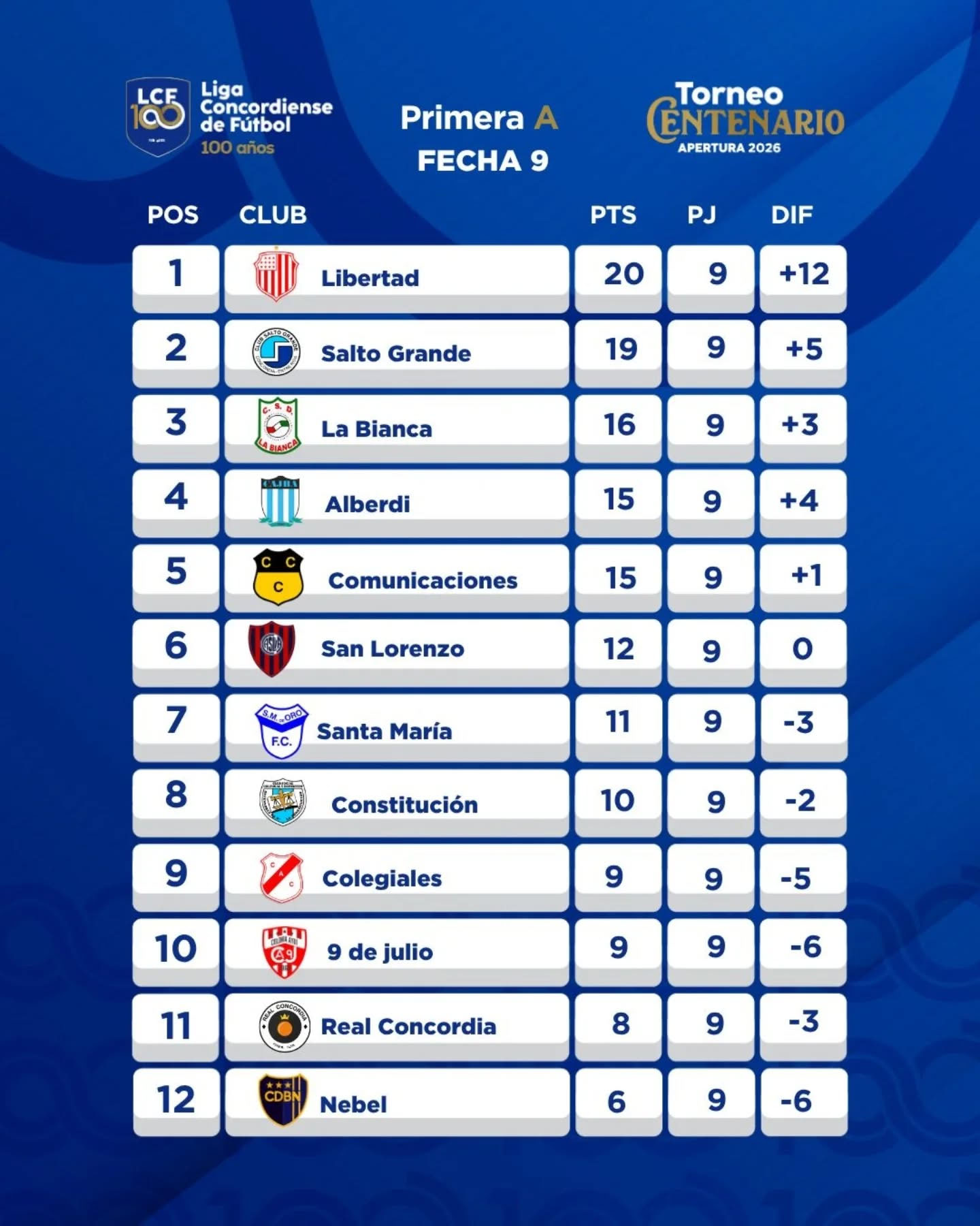 tabla liga - 1