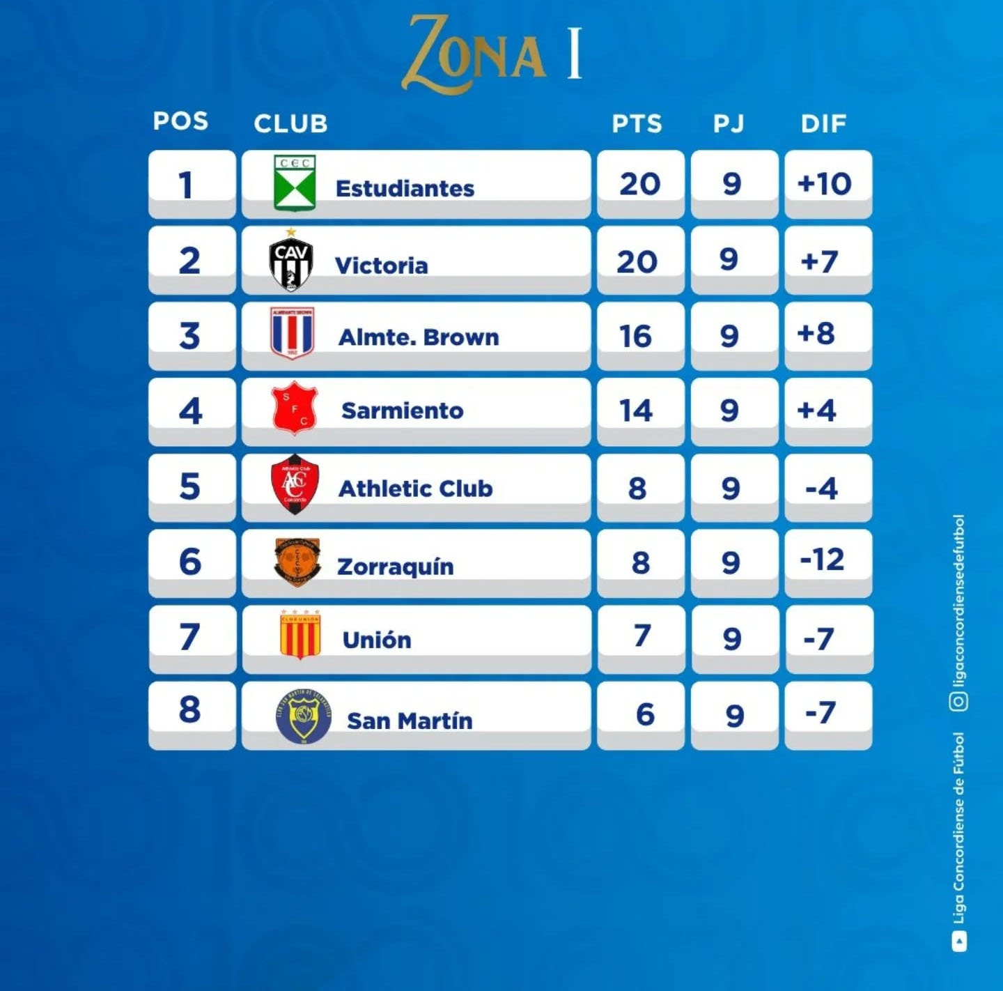 tabla liga - 2