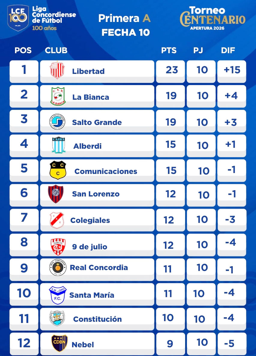 tabla torneo
