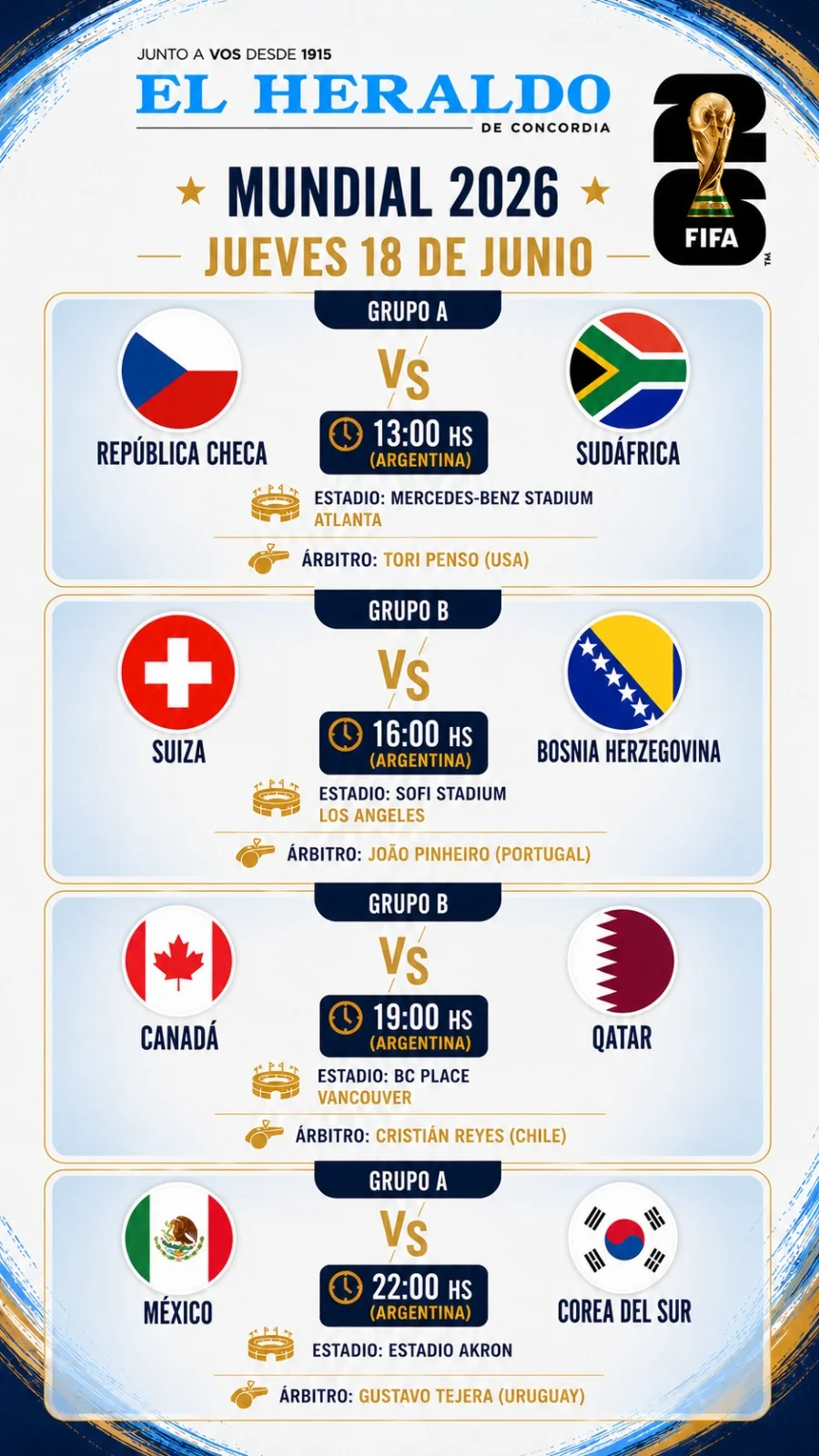El Mundial 2026 inicia su segunda jornada con partidos decisivos en los grupos A y B