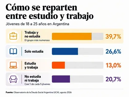 info álvaro