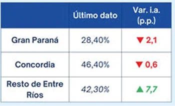 mercado laboral