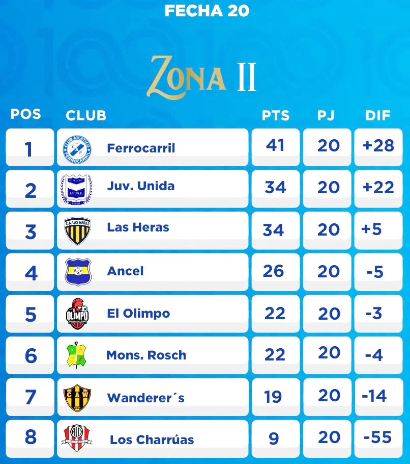 tabla - 1