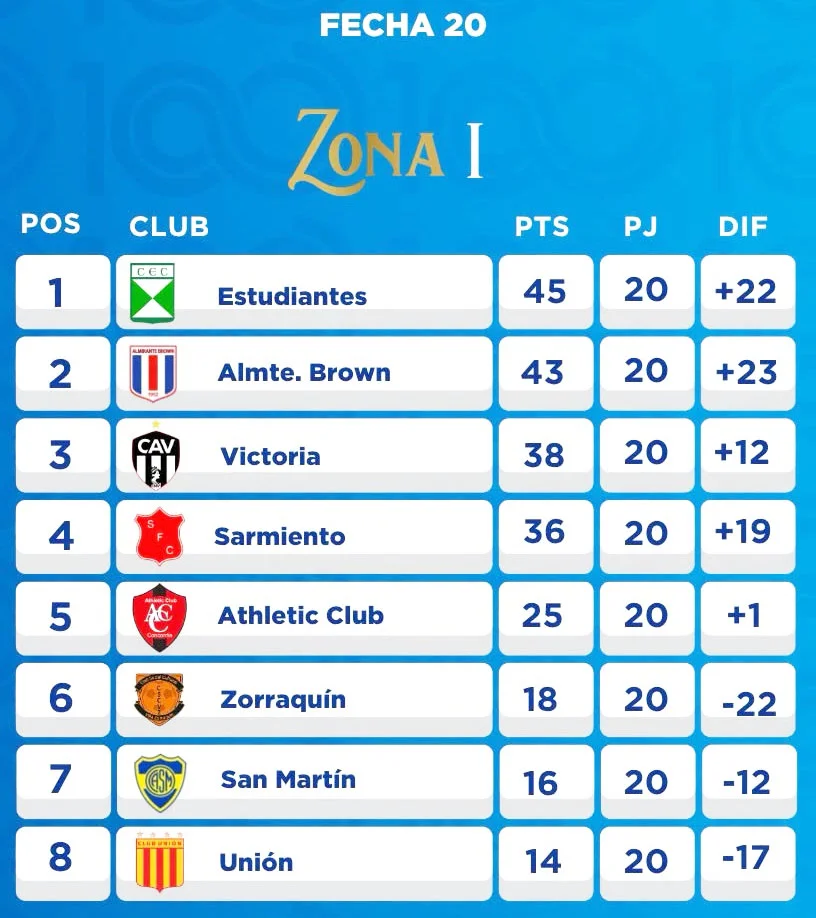 tabla - 2