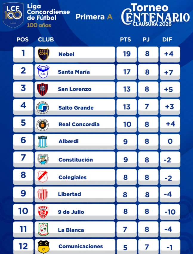 tabla